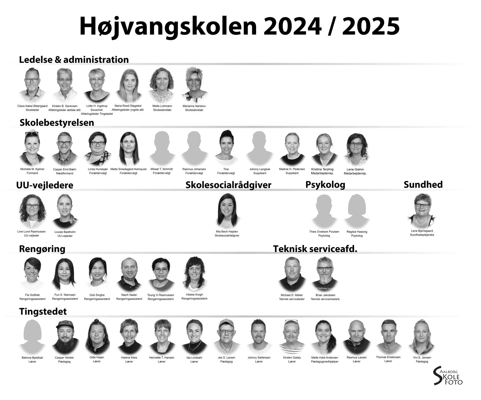 Højvangskolen 2024 2025